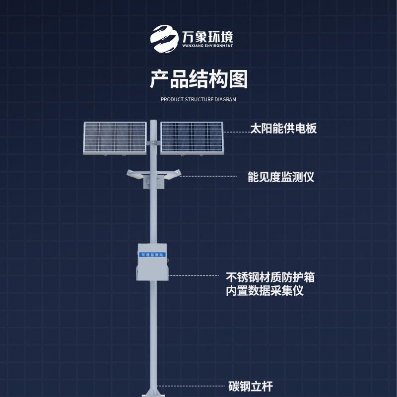 能見度觀測儀——對高速公路沿線的能見度、當前天氣現(xiàn)象等進行自動監(jiān)測