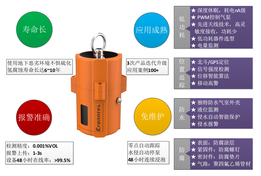 可燃氣體監測報警儀